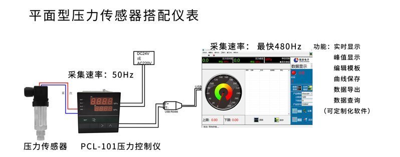 PTL703壓力電腦端顯示1_02 PTL703壓力電腦端顯示1_02