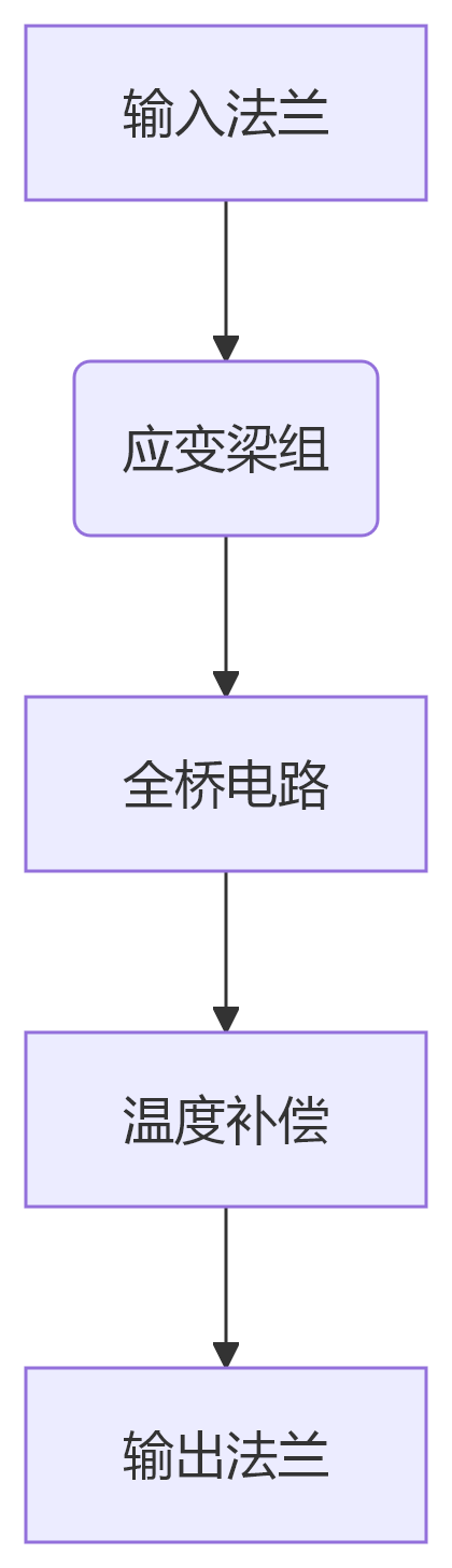 deepseek_mermaid_20250429_ab2929