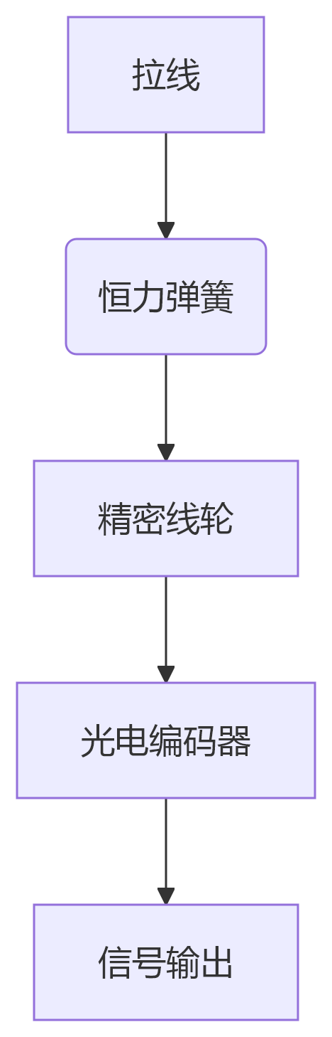 deepseek_mermaid_20250507_079c7f