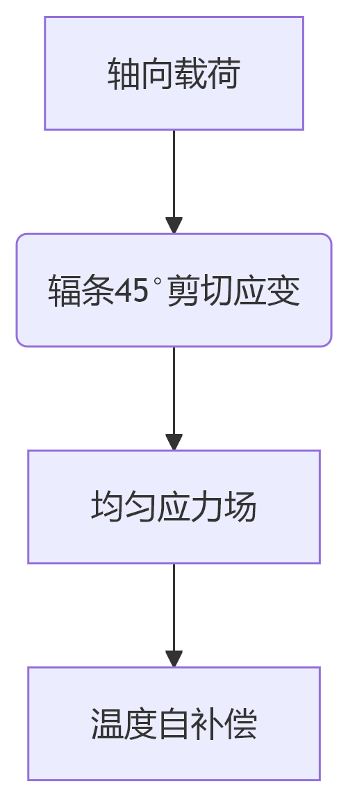 deepseek_mermaid_20250611_13489c