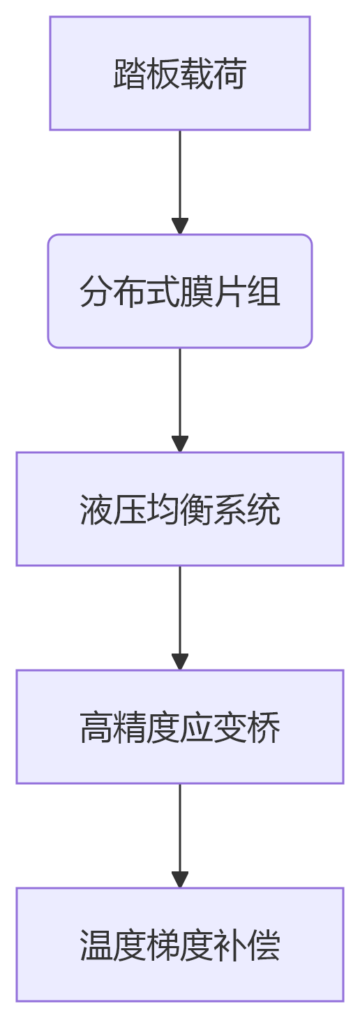 deepseek_mermaid_20250616_4669ea