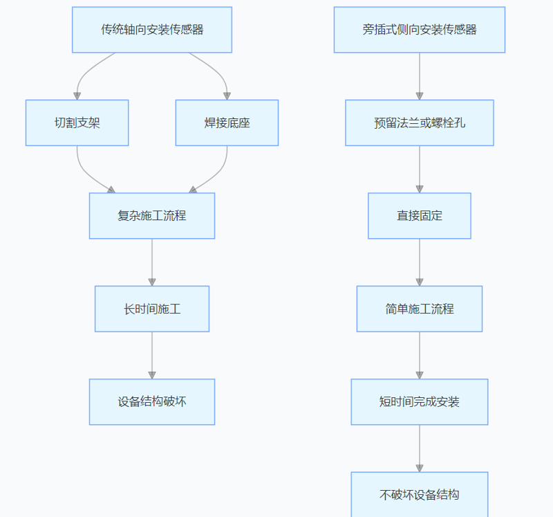 旁插式油田荷重稱重傳感器